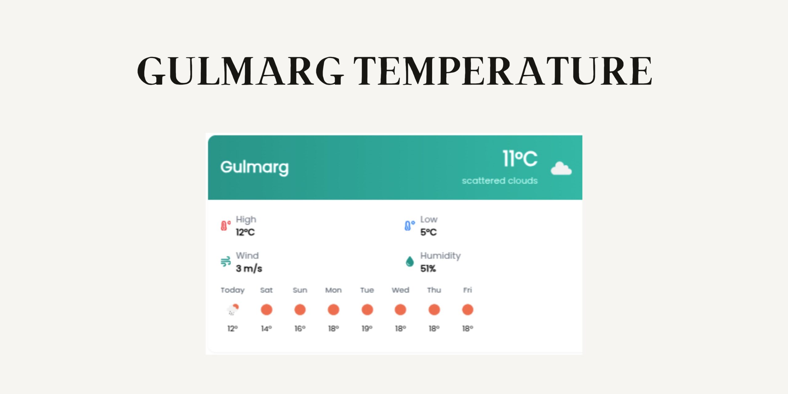 Gulmarg Temperature